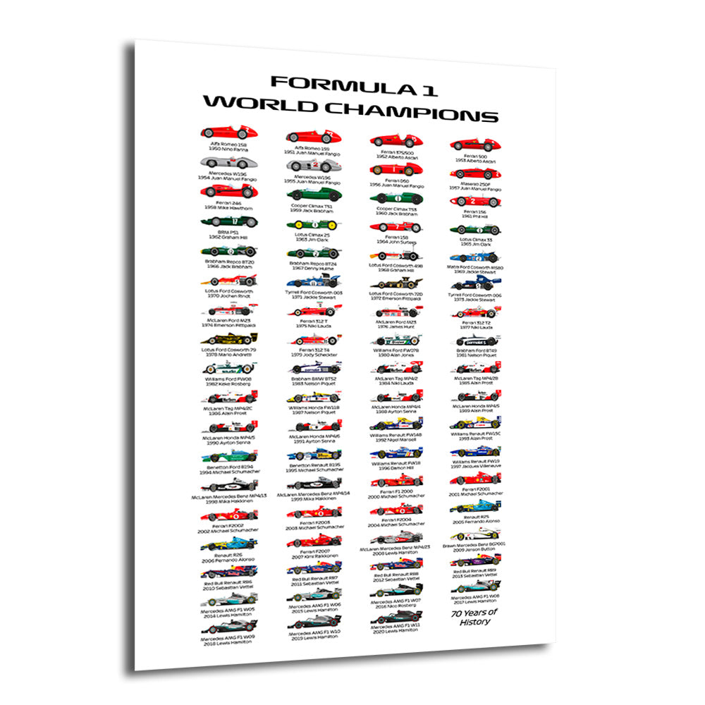Formula 1 Dünya Şampiyonları posteri, 1950'den 2020'ye kadar her yılın şampiyonunu ve ikonik yarış arabasını gösteren detaylı bir illüstrasyon. Kırmızı, yeşil, mavi, sarı gibi çeşitli renklerde yarış araçları ve beyaz zemin üzerine siyah metinler yer alıyor.